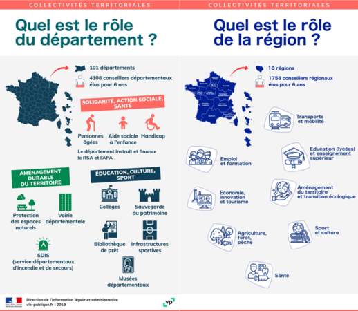 role-departement-et-regions